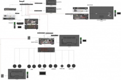 System Design